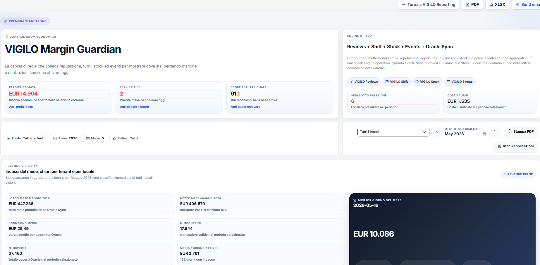 Dashboard di rete con costo turni e ricavi