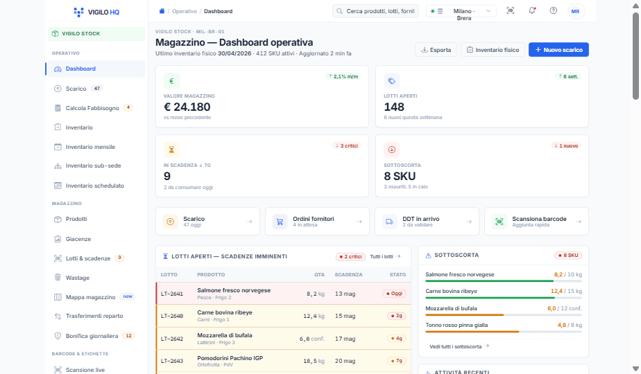 Dashboard del magazzino con valore, lotti e scadenze